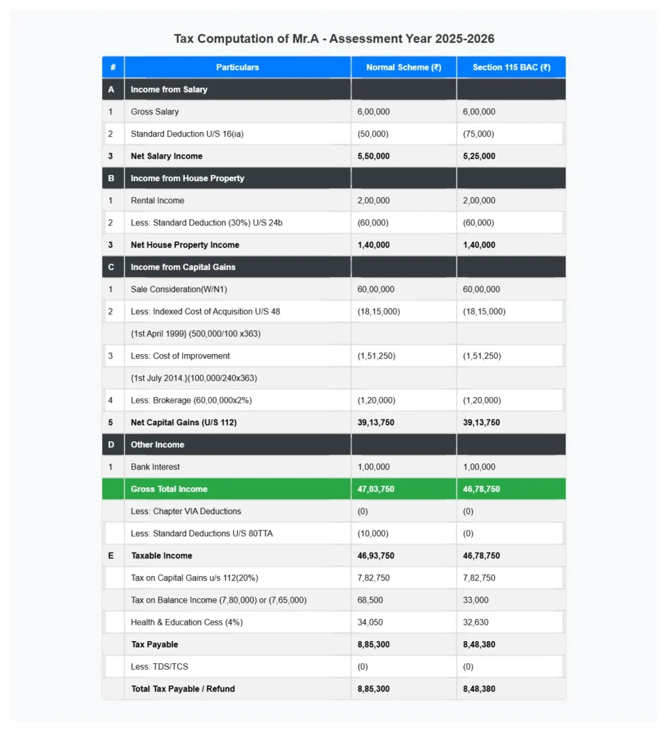 Long-Term Capital Gains(LTCG): Tax Rates, How to Calculate, Exemptions ...