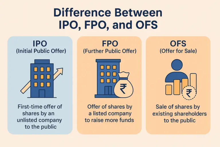 What is ICDR?